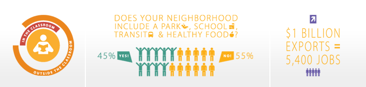 Portland Plan Information Graphics